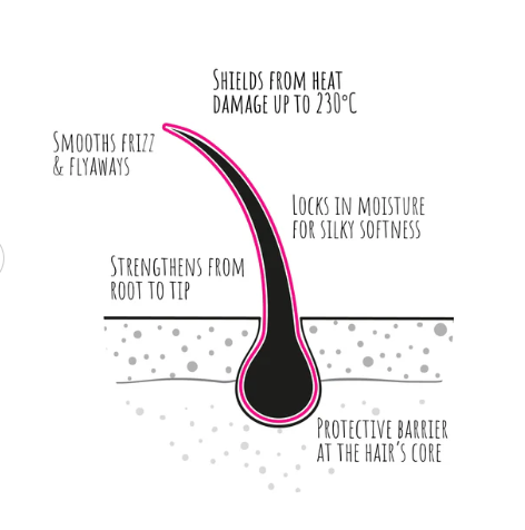 Lust - Thermal Protection 175ml