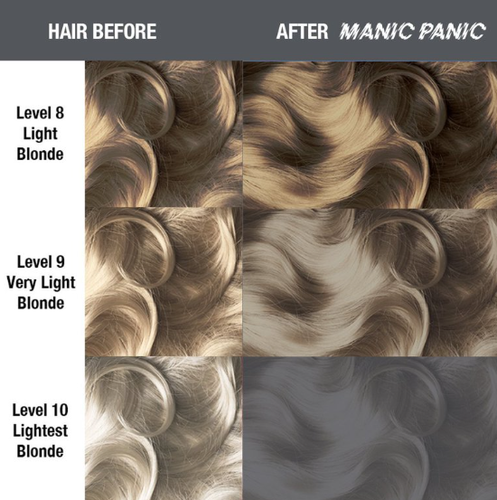 Manic Panic - High Voltage Classic / Alien Grey*