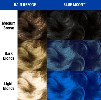 Manic Panic - Amplified / Blue Moon