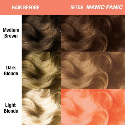 Manic Panic - Amplified / Coraline Dream