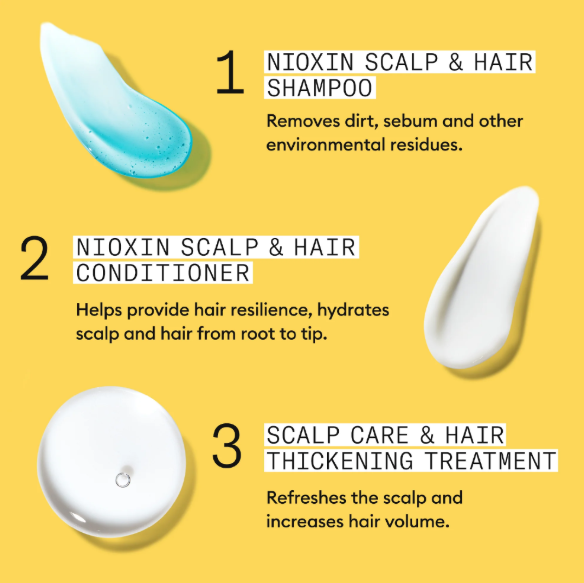 Nioxin hair care product lineup with descriptions on a yellow background