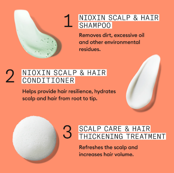 Nioxin hair care product lineup with shampoo, conditioner, and treatment on an orange background.