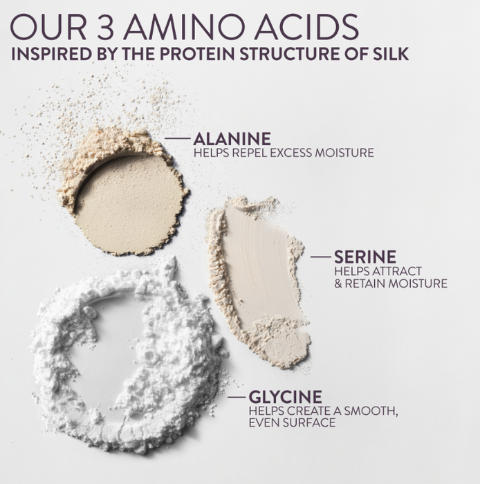 Three labeled powder swatches on a light gray background: Alanine in a beige tone, Serine in a warm beige/champagne tone, and Glycine in white. Text reads 'OUR 3 AMINO ACIDS' and 'INSPIRED BY THE PROTEIN STRUCTURE OF SILK' with descriptions of each amino acid's function.