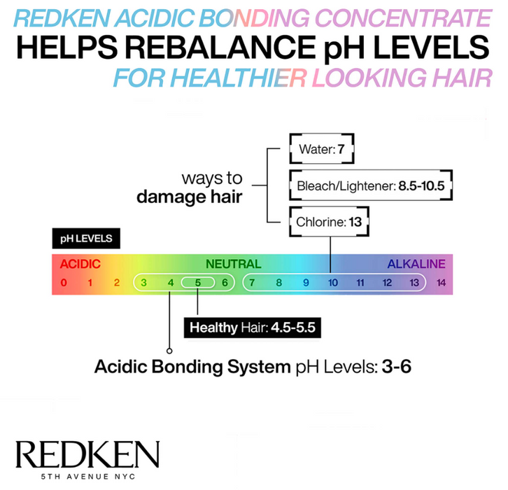 Redken - Acidic Bonding Concentrate Shampoo 1 Litre